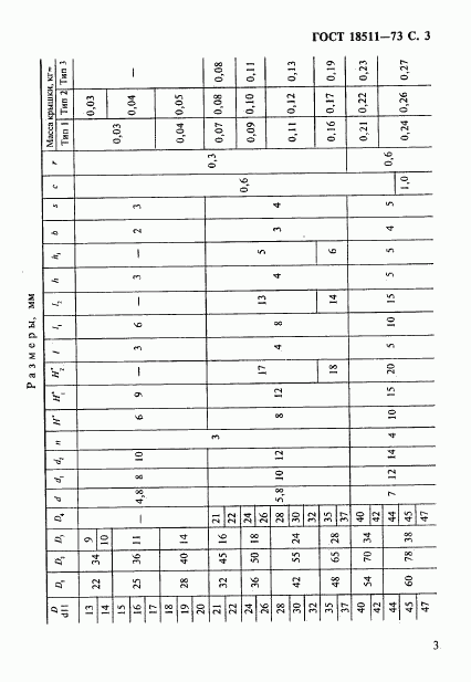 ГОСТ 18511-73, страница 4