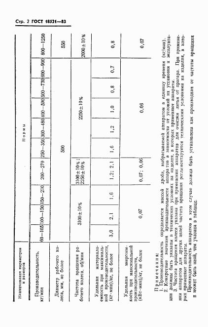 ГОСТ 18521-83, страница 4