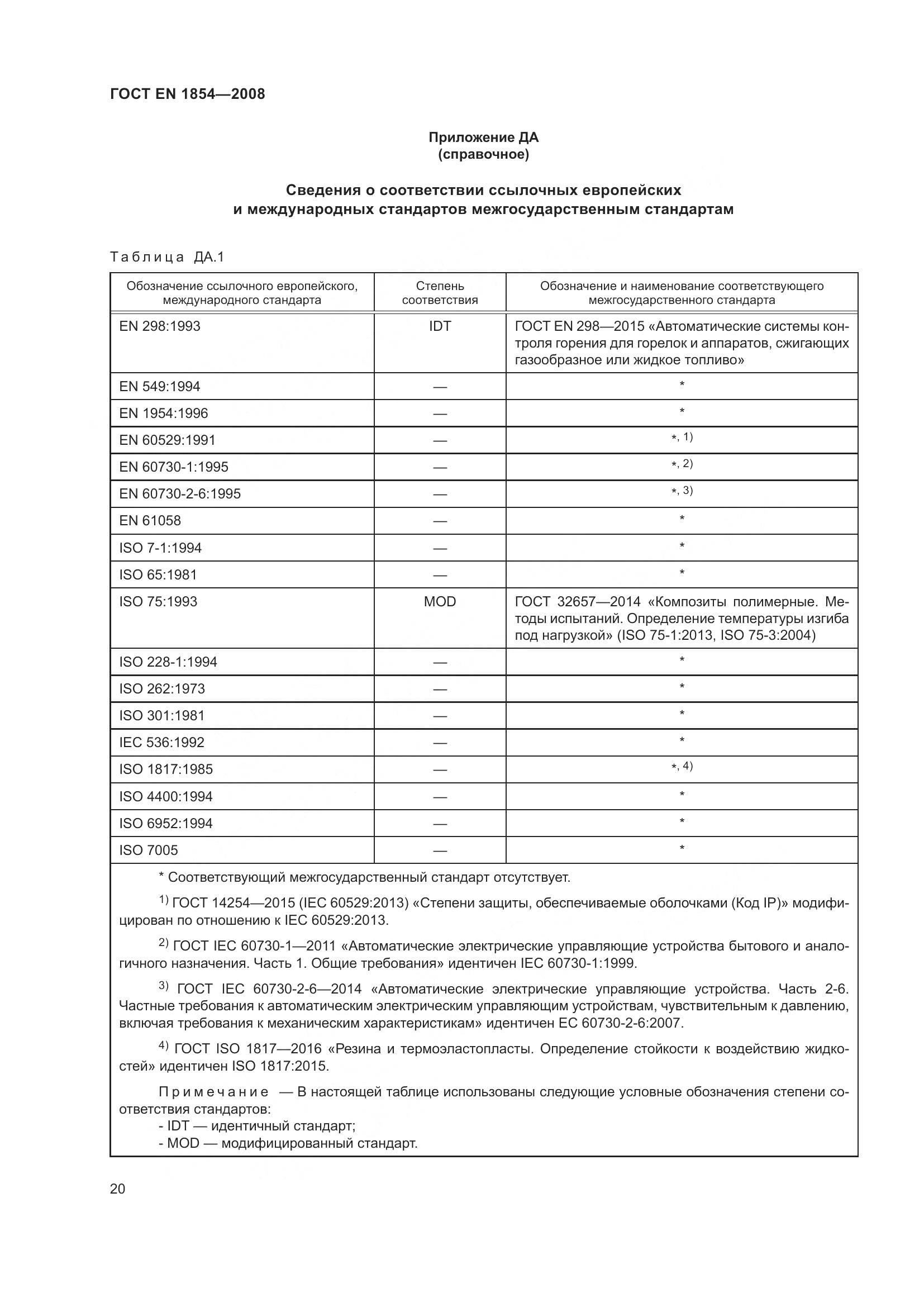 ГОСТ EN 1854-2008, страница 24