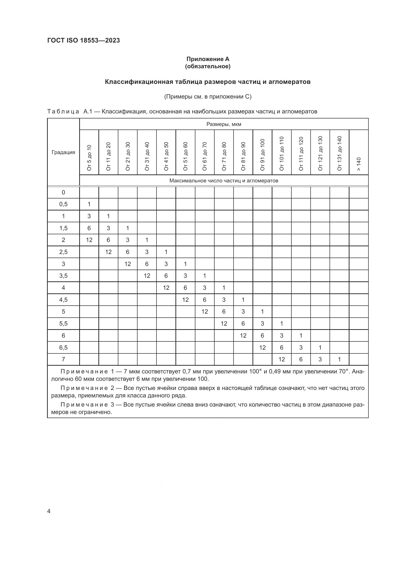ГОСТ ISO 18553-2023, страница 8