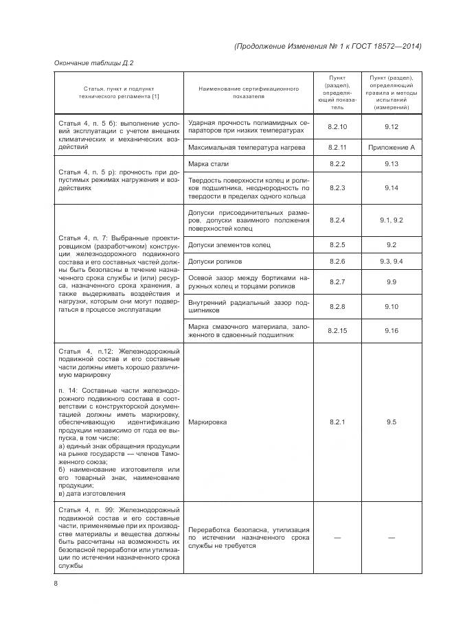 ГОСТ 18572-2014, страница 36