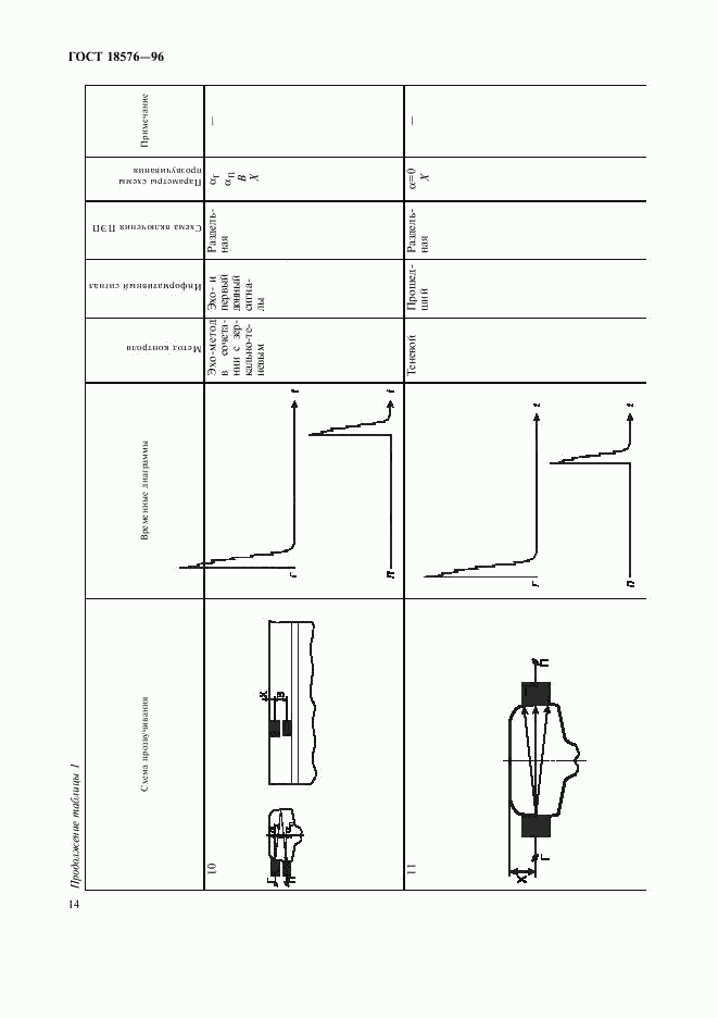 ГОСТ 18576-96, страница 17