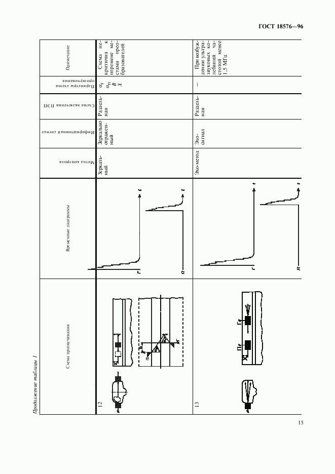 ГОСТ 18576-96, страница 18