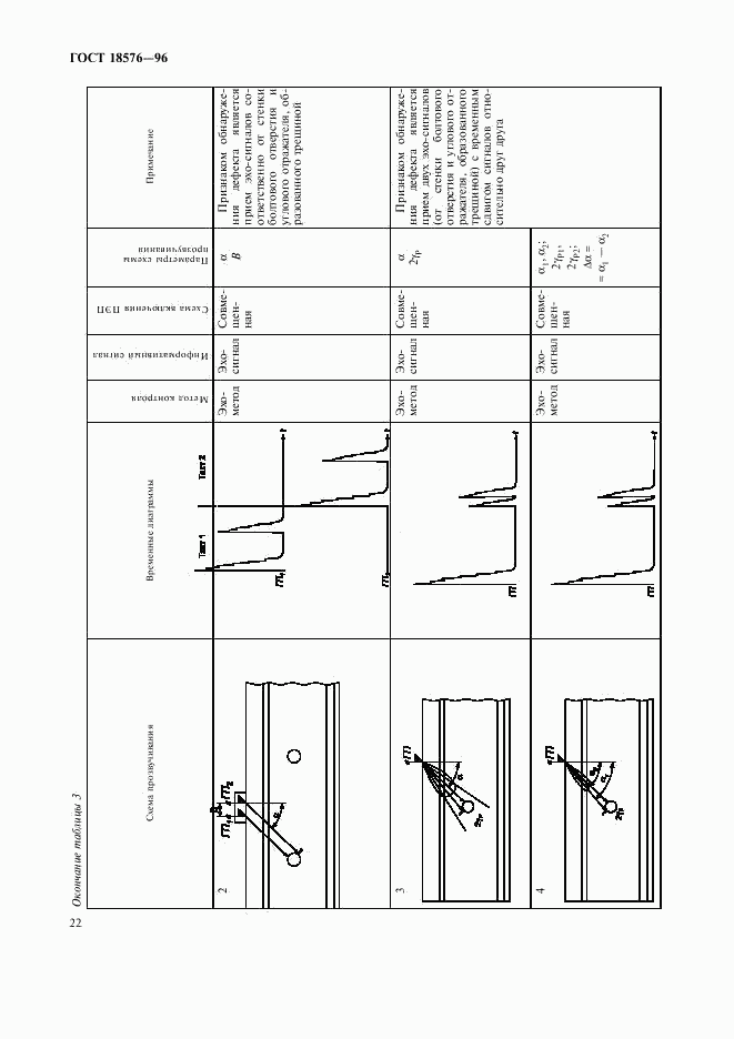 ГОСТ 18576-96, страница 25