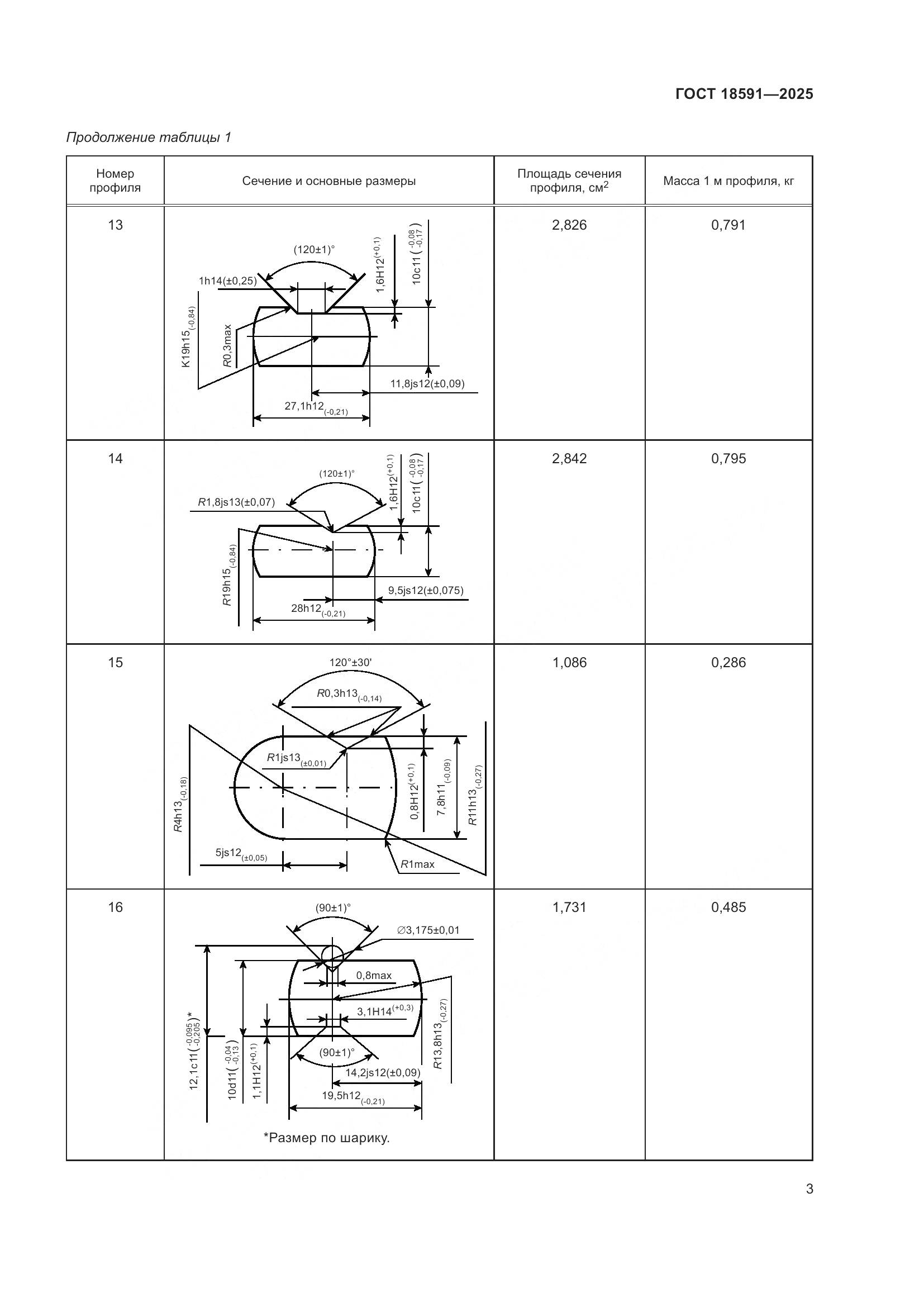 ГОСТ 18591-2025, страница 7
