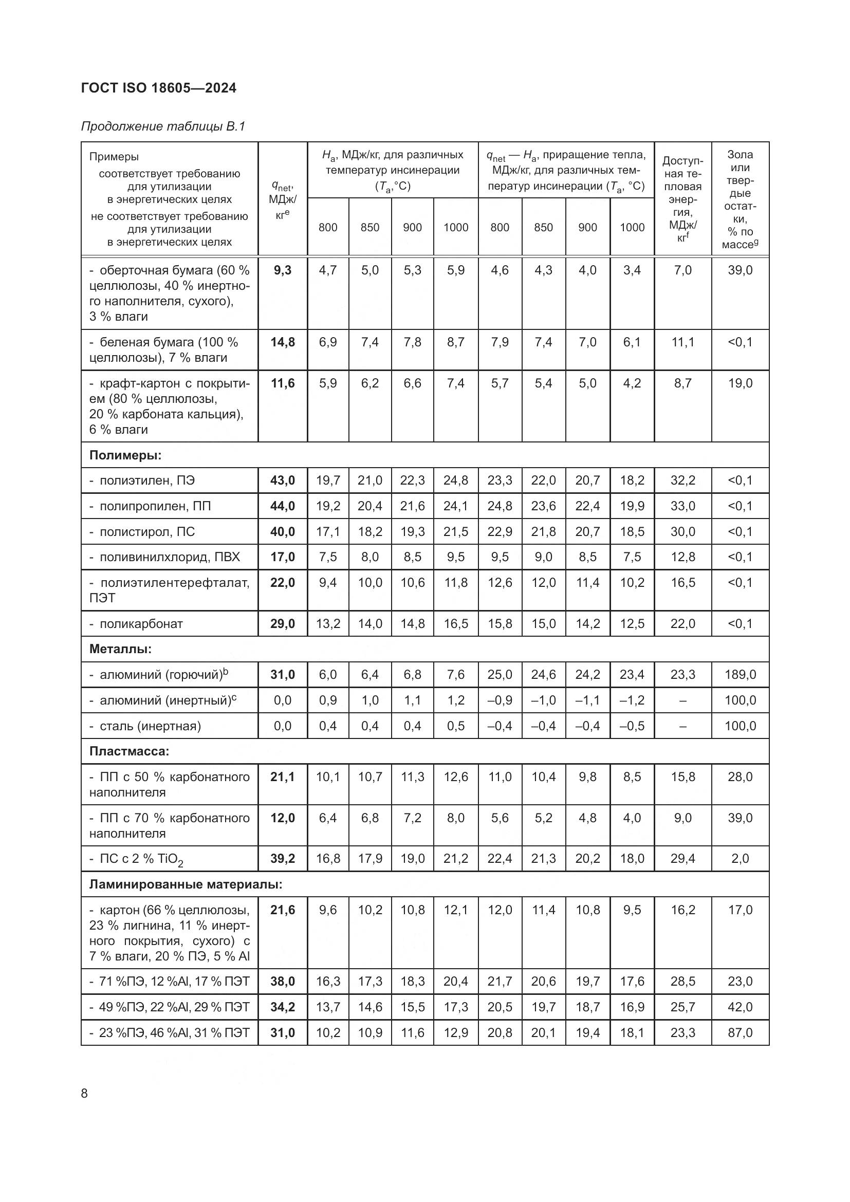 ГОСТ ISO 18605-2024, страница 15