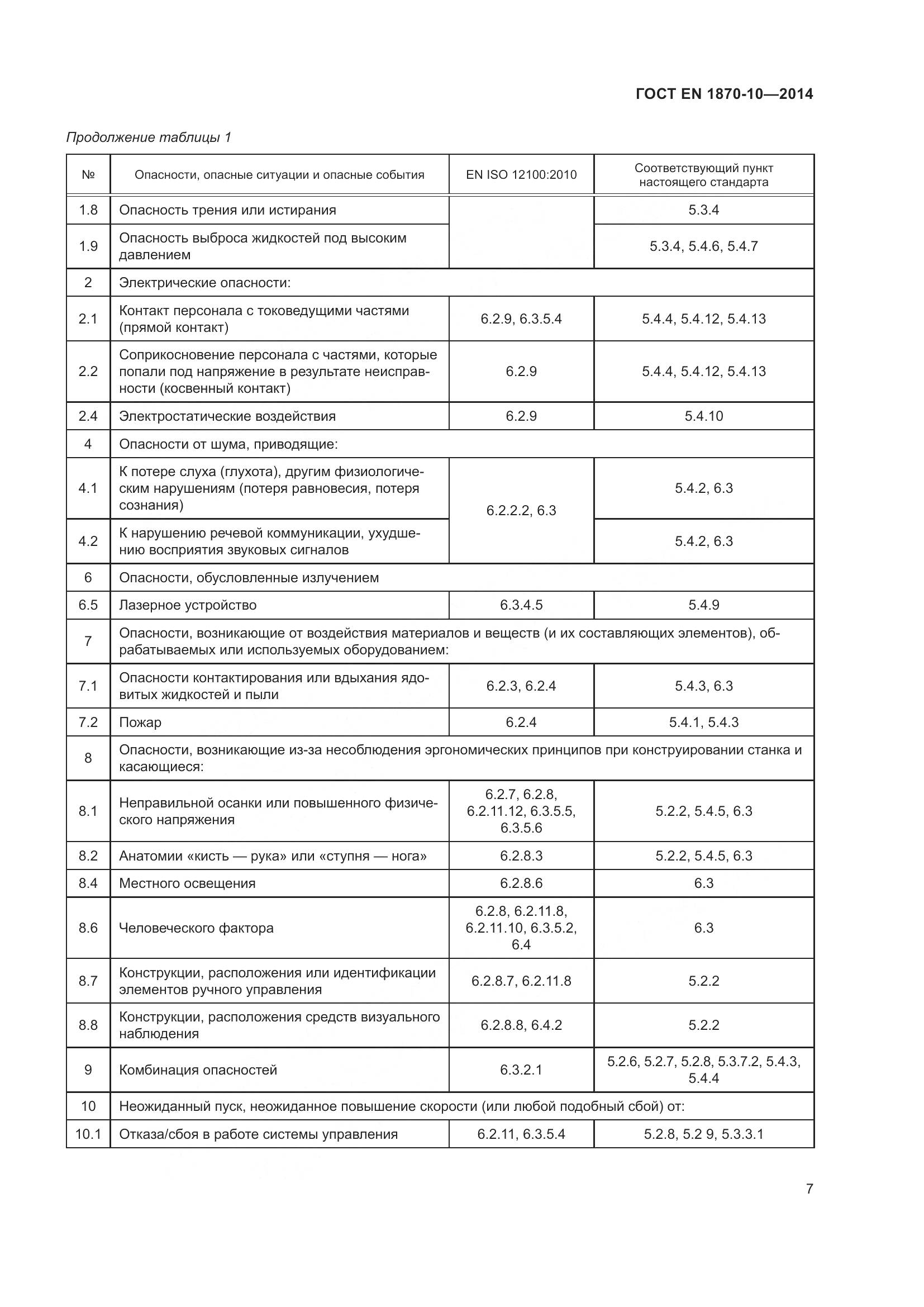 ГОСТ EN 1870-10-2014, страница 13