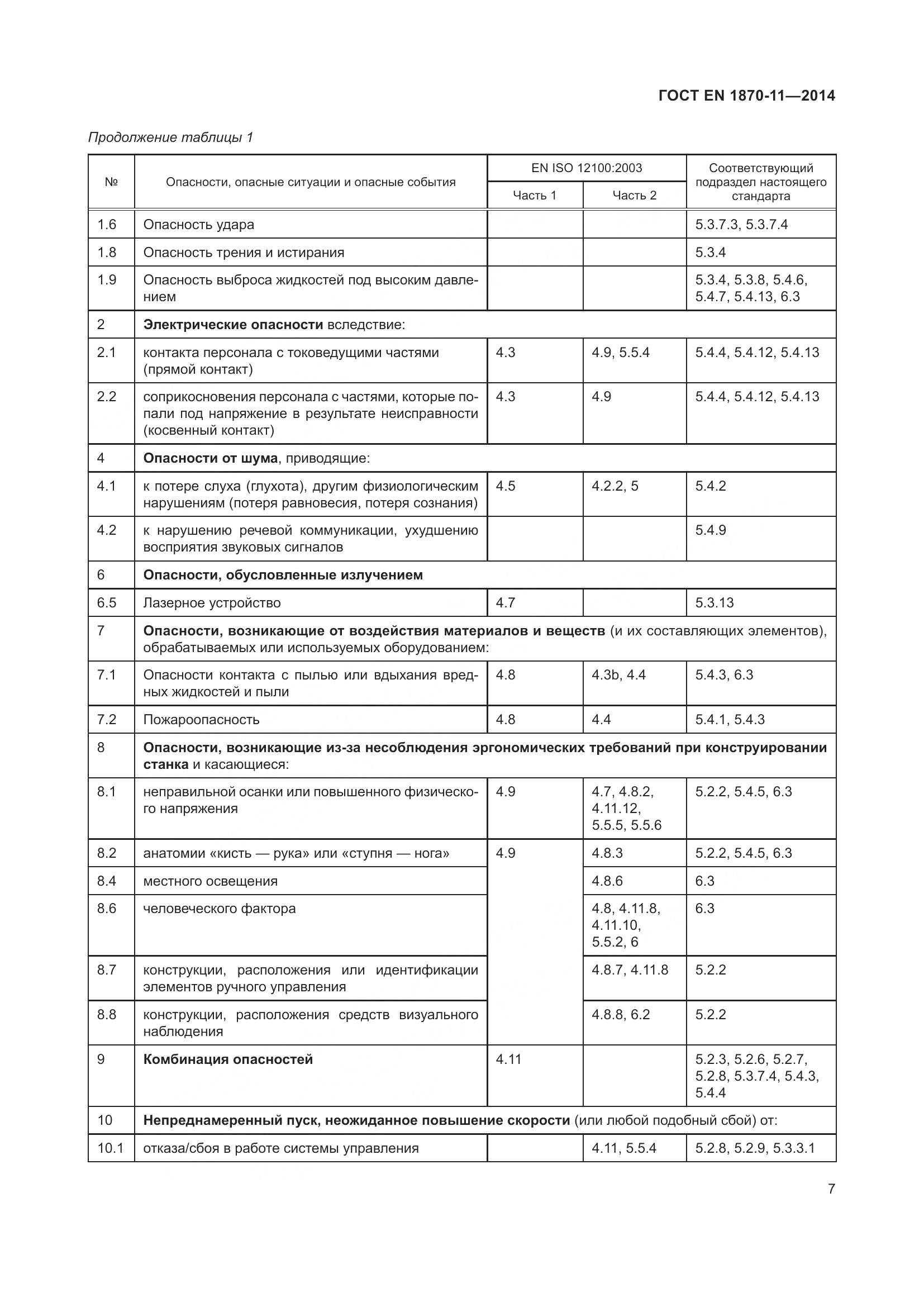 ГОСТ EN 1870-11-2014, страница 13