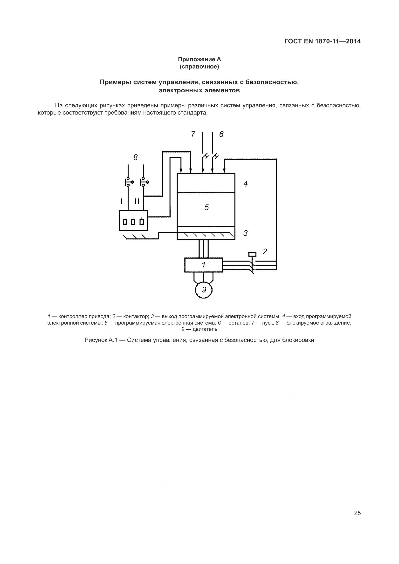 ГОСТ EN 1870-11-2014, страница 31