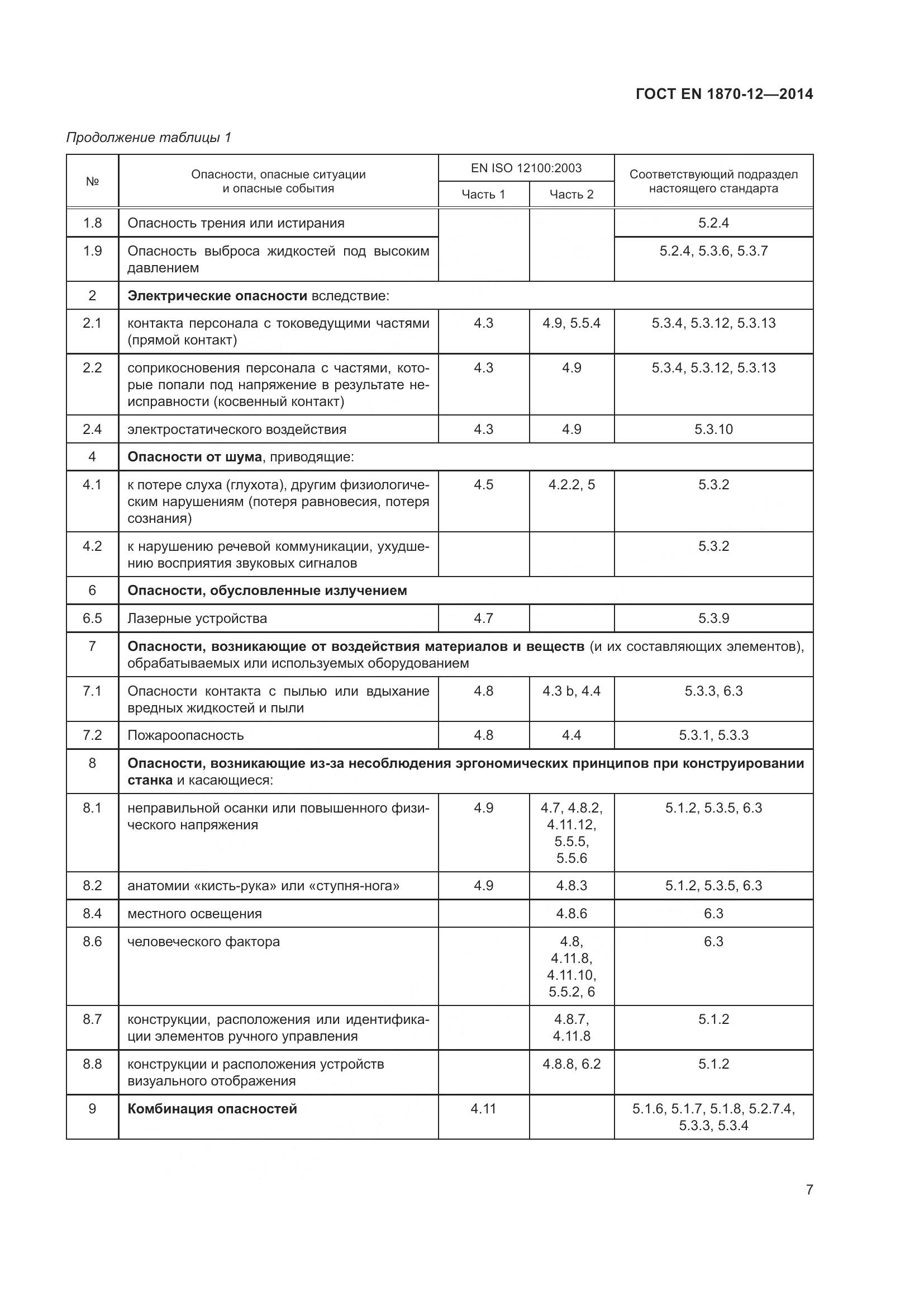 ГОСТ EN 1870-12-2014, страница 13