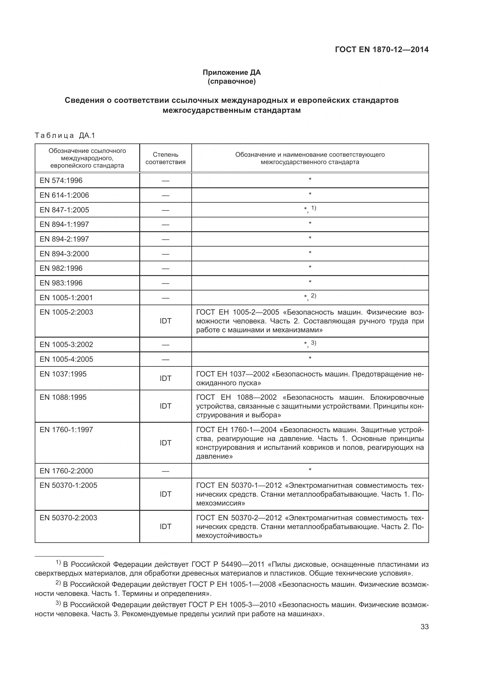 ГОСТ EN 1870-12-2014, страница 39