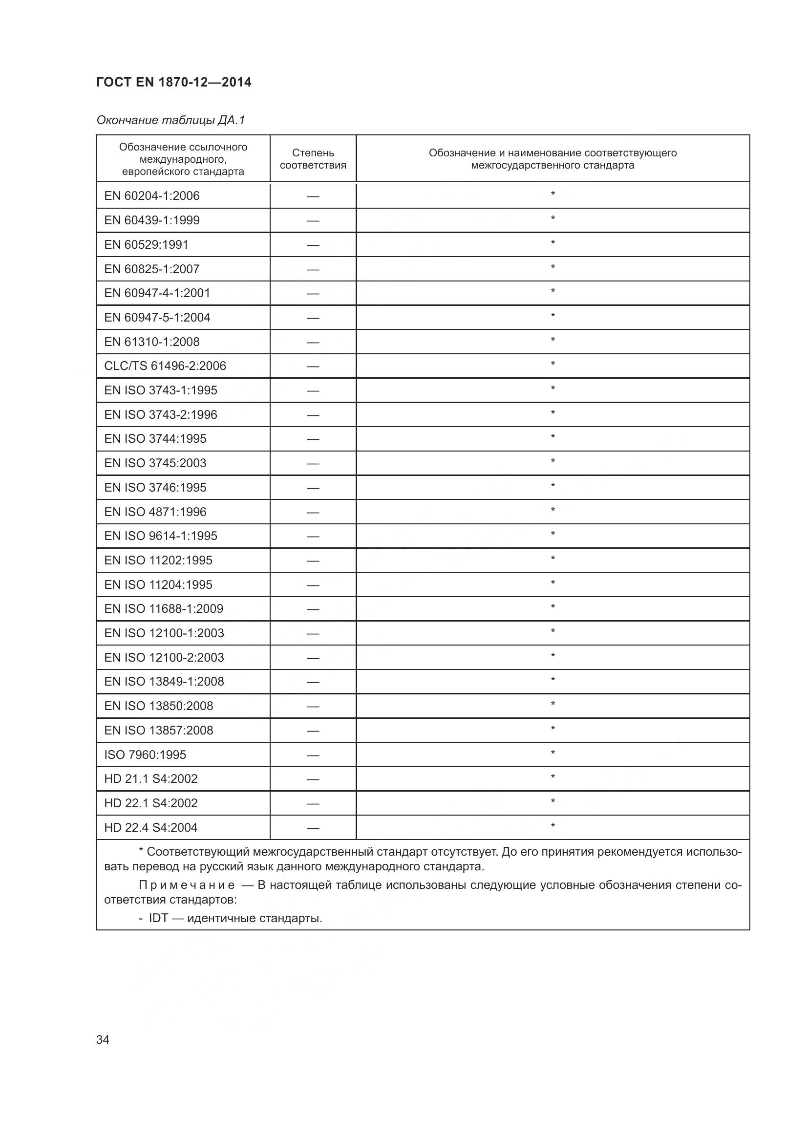 ГОСТ EN 1870-12-2014, страница 40