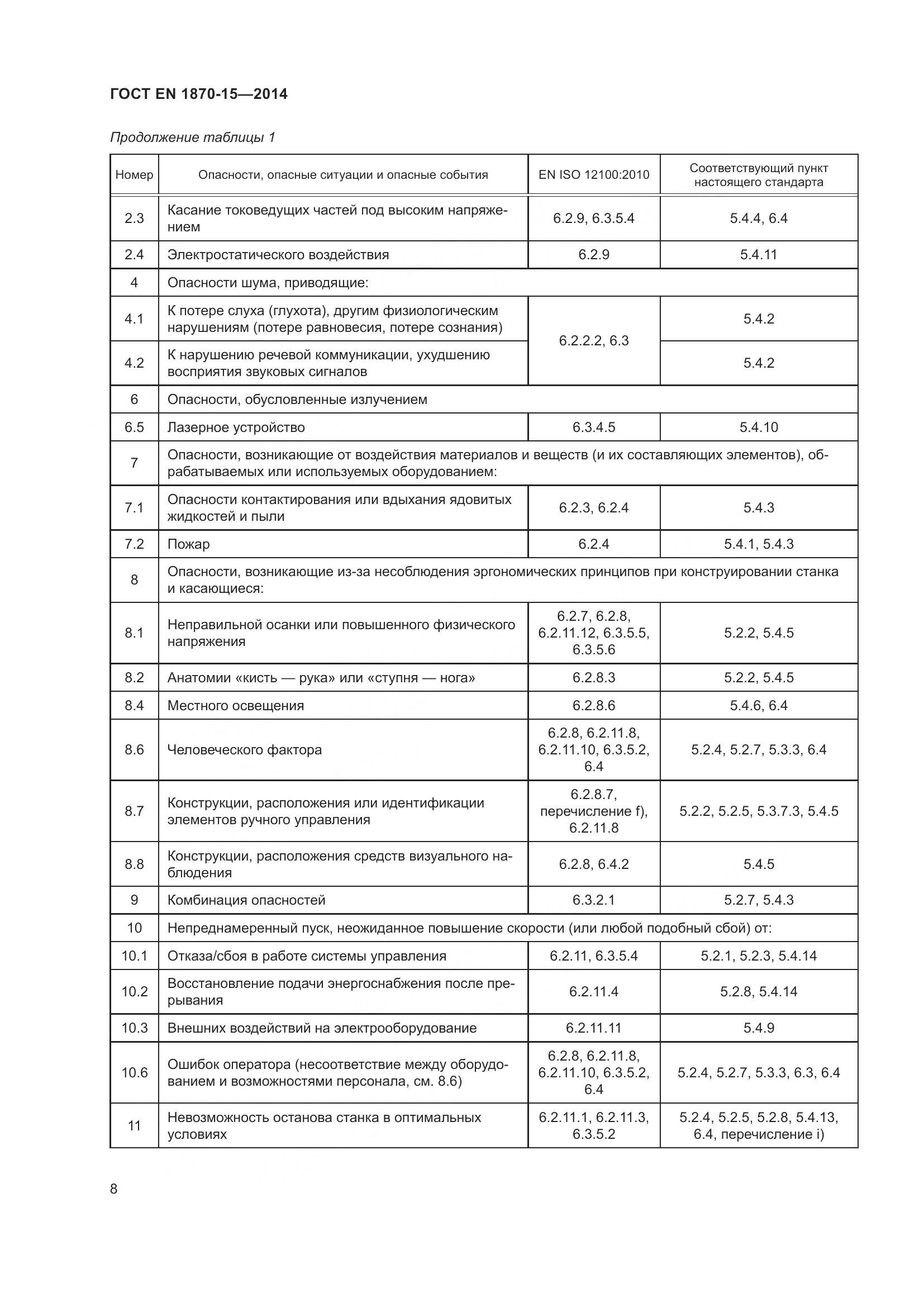 ГОСТ EN 1870-15-2014, страница 14