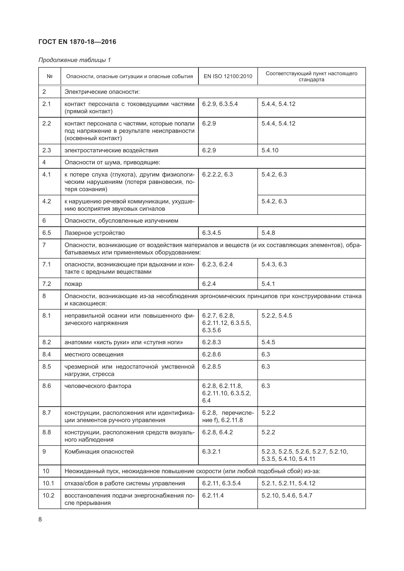 ГОСТ EN 1870-18-2016, страница 14