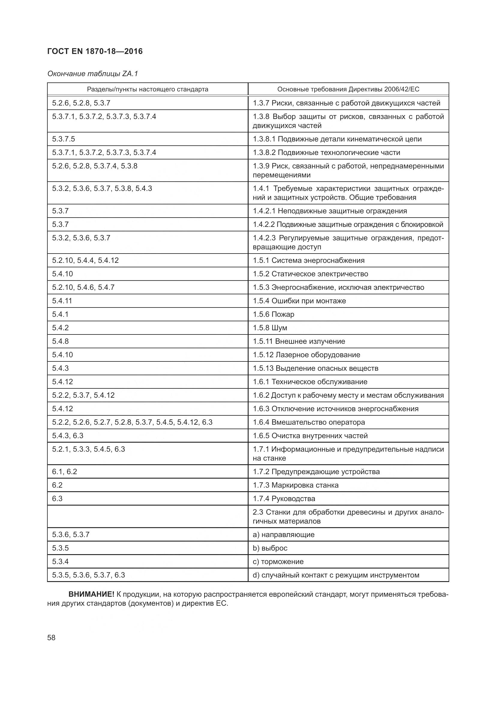 ГОСТ EN 1870-18-2016, страница 64