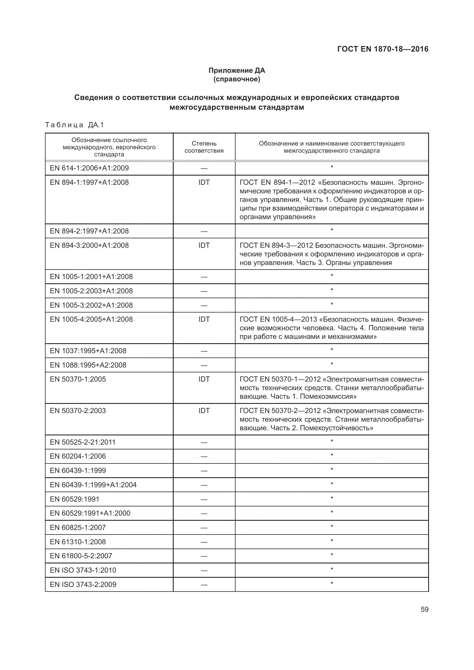 ГОСТ EN 1870-18-2016, страница 65