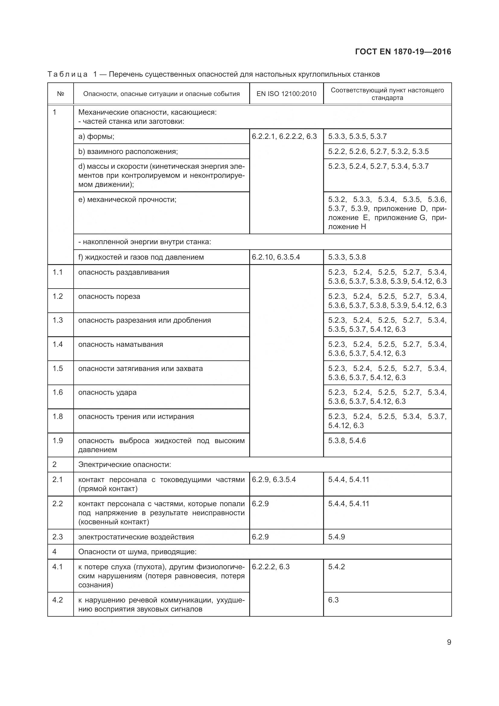ГОСТ EN 1870-19-2016, страница 15