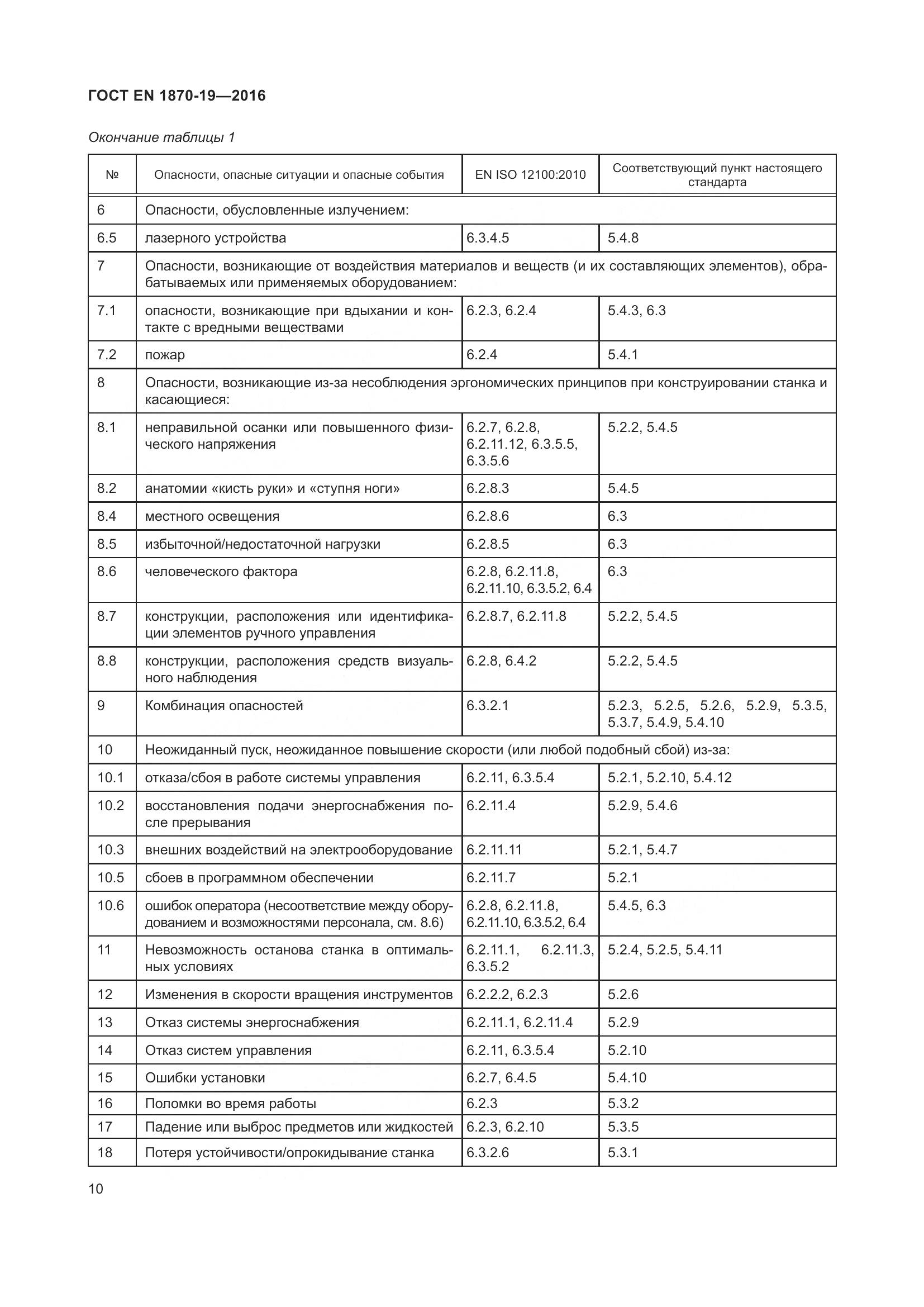 ГОСТ EN 1870-19-2016, страница 16