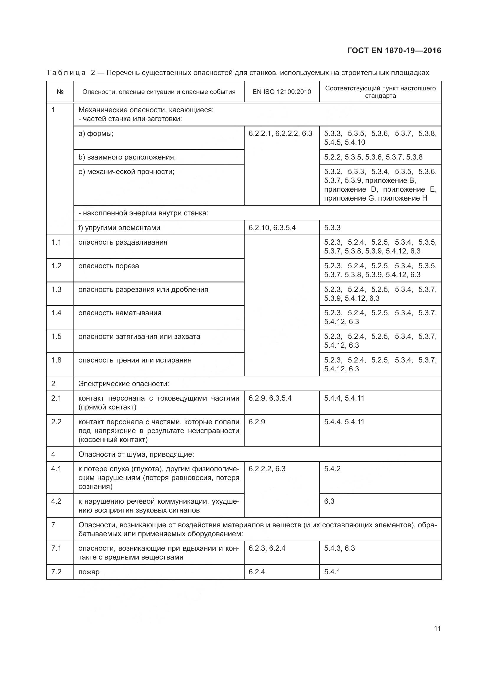 ГОСТ EN 1870-19-2016, страница 17