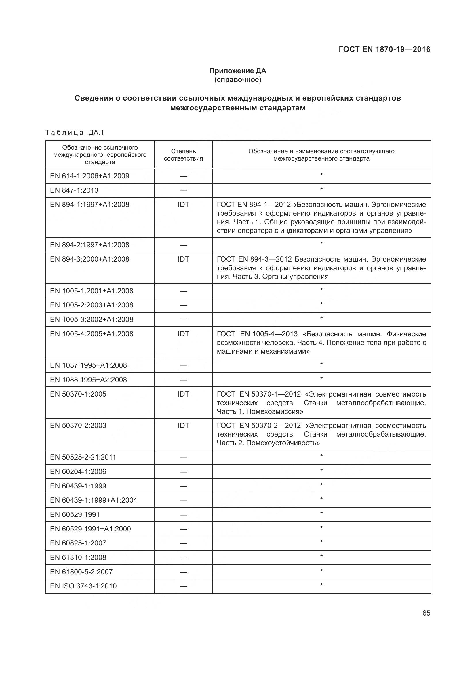 ГОСТ EN 1870-19-2016, страница 71