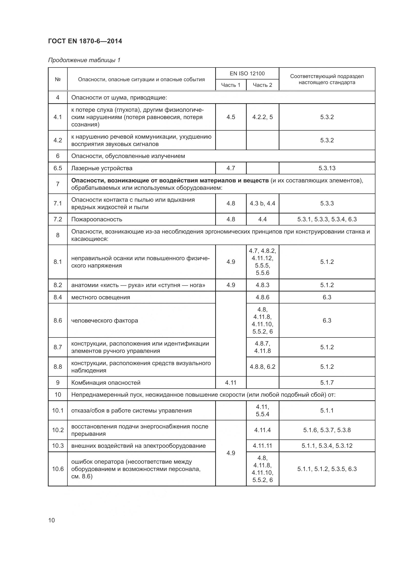 ГОСТ EN 1870-6-2014, страница 16