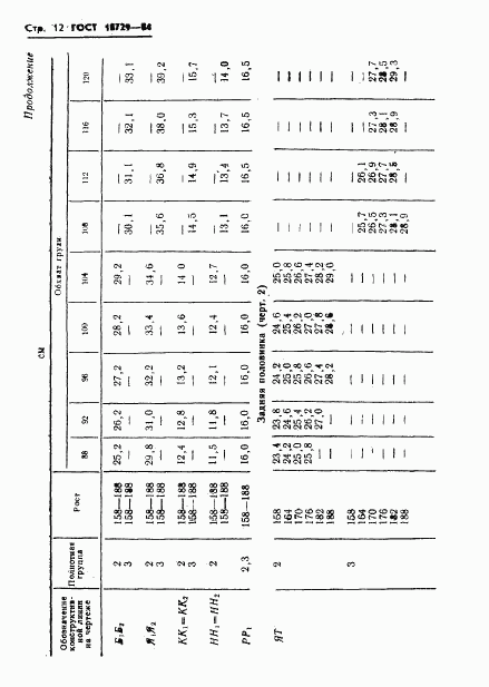 ГОСТ 18729-84, страница 14