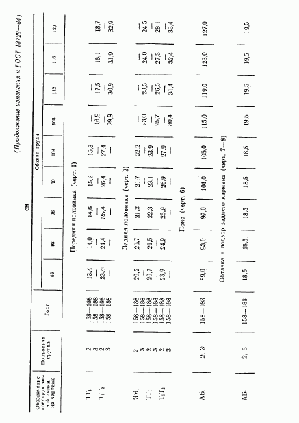 ГОСТ 18729-84, страница 26
