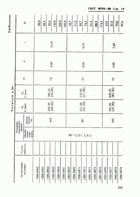 ГОСТ 18793-80, страница 14