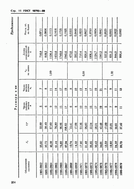 ГОСТ 18793-80, страница 15