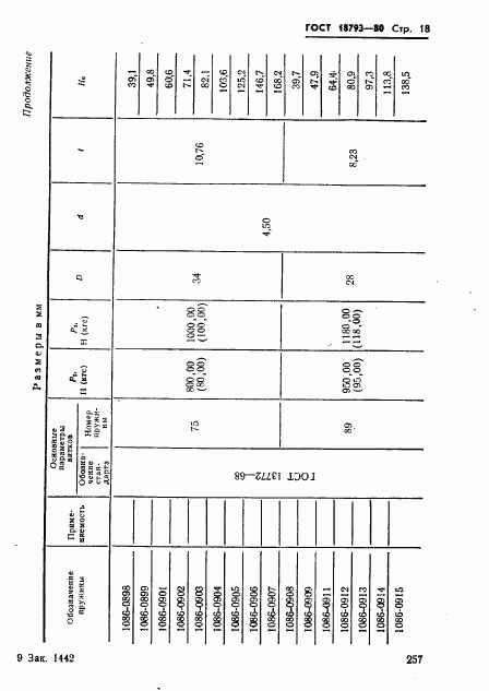 ГОСТ 18793-80, страница 18