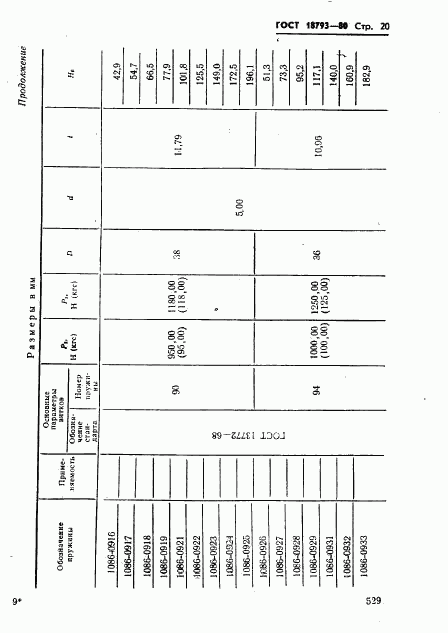 ГОСТ 18793-80, страница 20