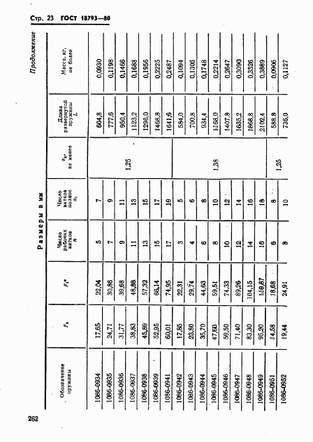 ГОСТ 18793-80, страница 23