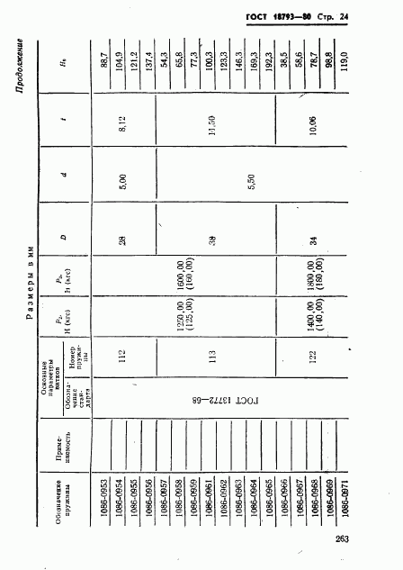 ГОСТ 18793-80, страница 24