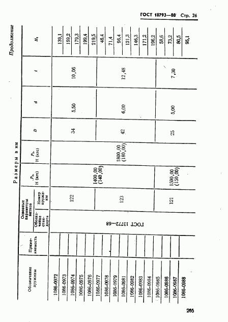 ГОСТ 18793-80, страница 26