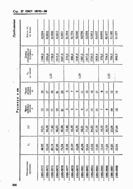 ГОСТ 18793-80, страница 27