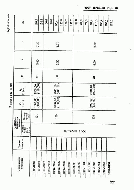 ГОСТ 18793-80, страница 28