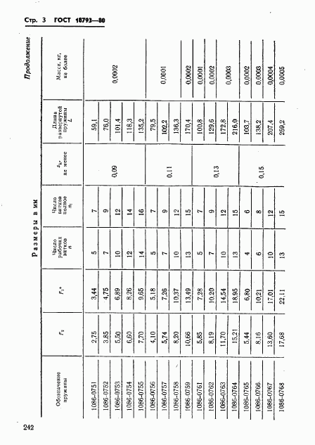 ГОСТ 18793-80, страница 3