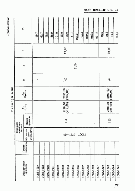 ГОСТ 18793-80, страница 32