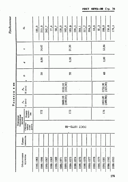 ГОСТ 18793-80, страница 36