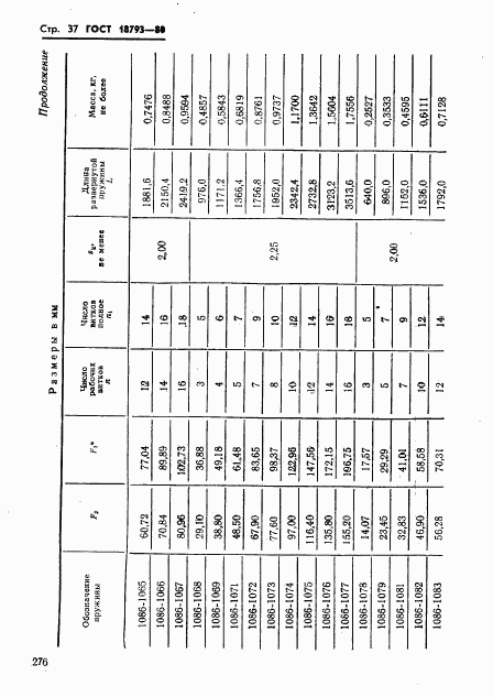 ГОСТ 18793-80, страница 37