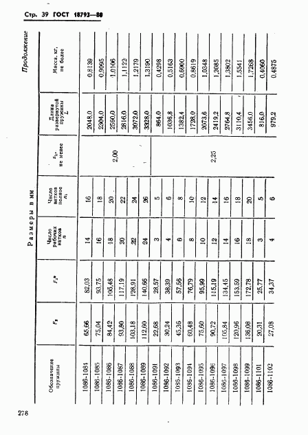 ГОСТ 18793-80, страница 39