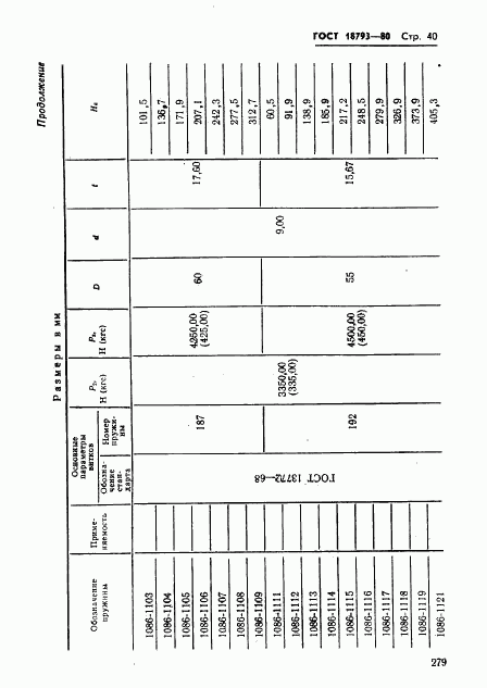 ГОСТ 18793-80, страница 40