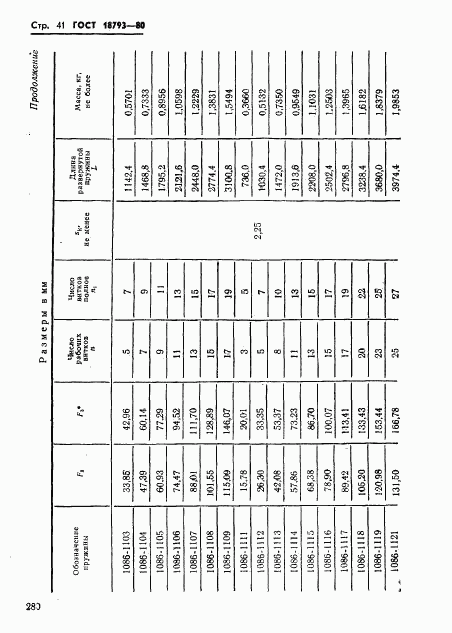 ГОСТ 18793-80, страница 41