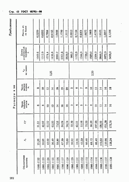 ГОСТ 18793-80, страница 43