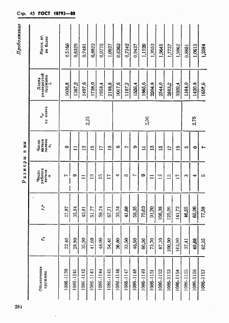 ГОСТ 18793-80, страница 45
