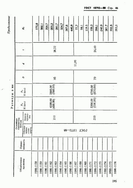 ГОСТ 18793-80, страница 46