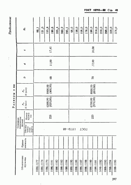 ГОСТ 18793-80, страница 48