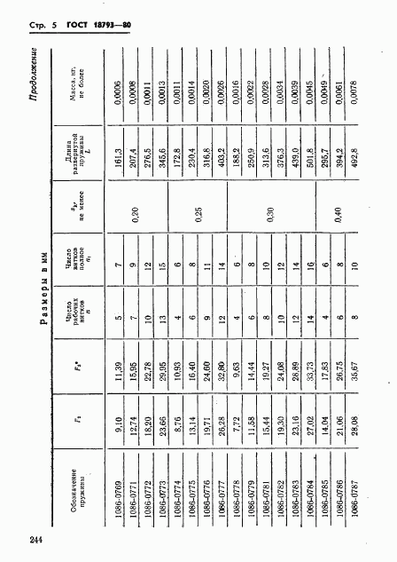 ГОСТ 18793-80, страница 5
