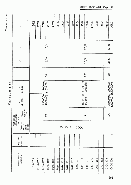 ГОСТ 18793-80, страница 54