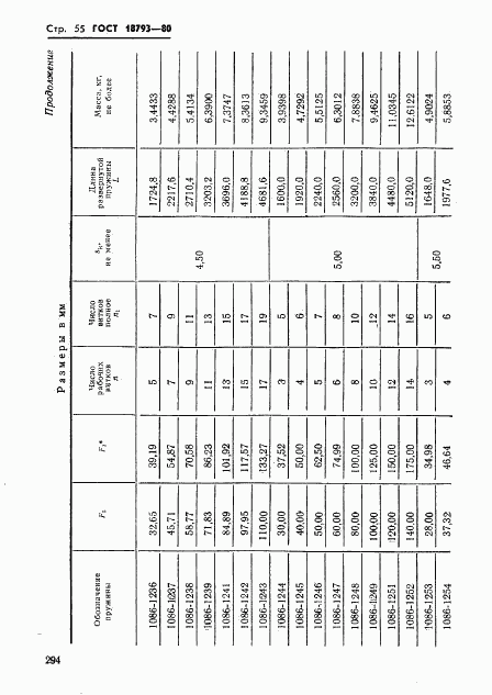 ГОСТ 18793-80, страница 55